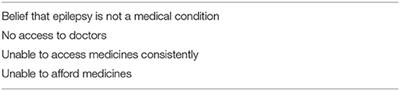 Managing Epilepsy by Telemedicine in Resource-Poor Settings